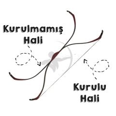 Geleneksel Başlangıç Seti Açık Ton